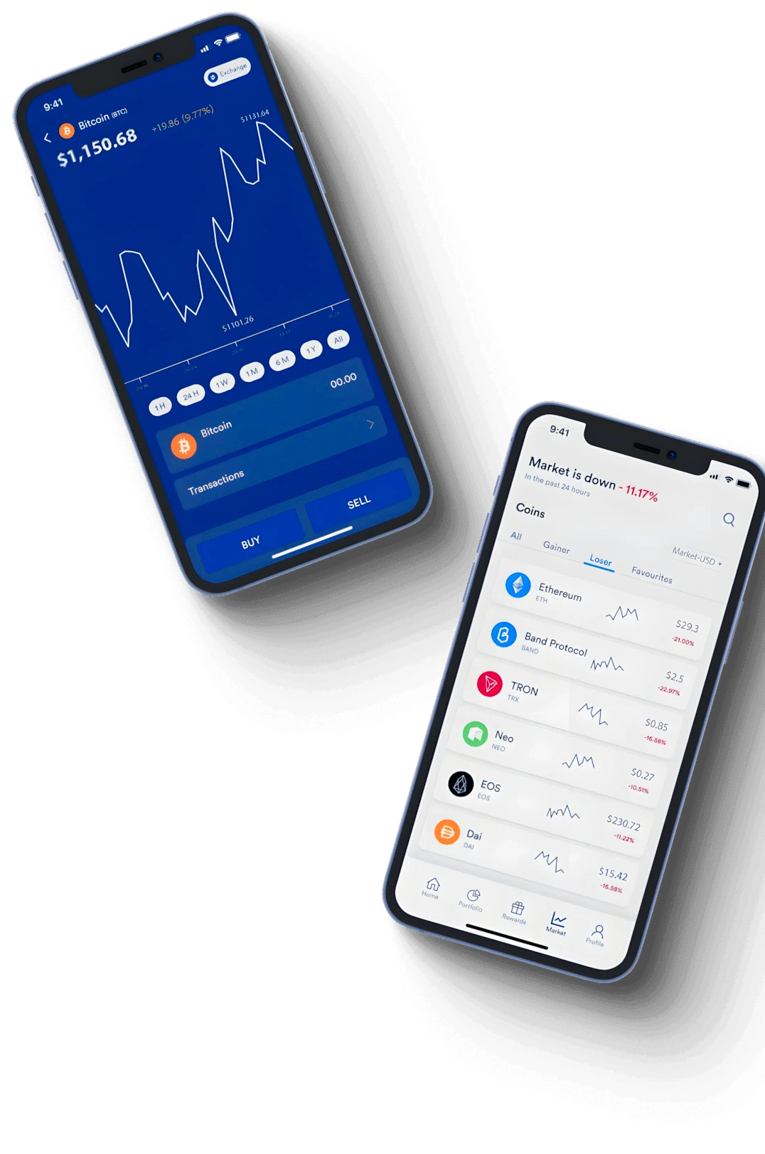 Vortex Wealth estrategia de trading
